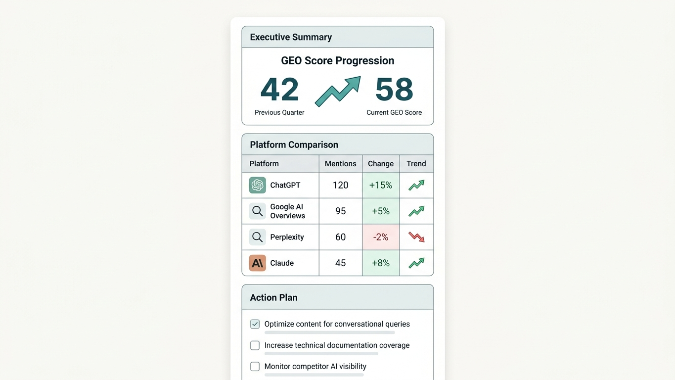 Trendtracking rapporteren aan klanten: uw template voor meetbaar GEO-resultaat