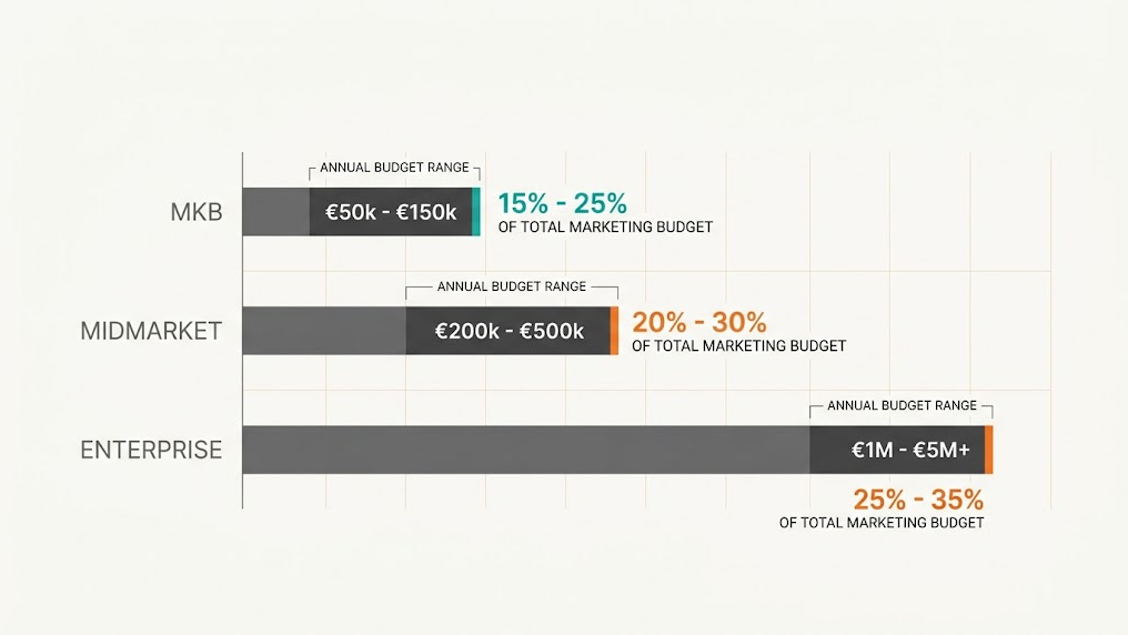 Allocating Budget for GEO: How to Calculate the Investment Your AI Visibility Delivers